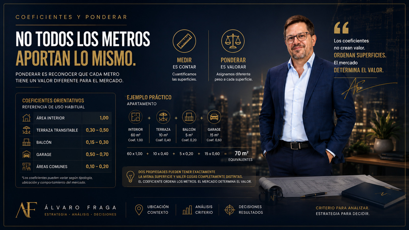 Ejemplo gráfico de ponderación de superficies en un apartamento